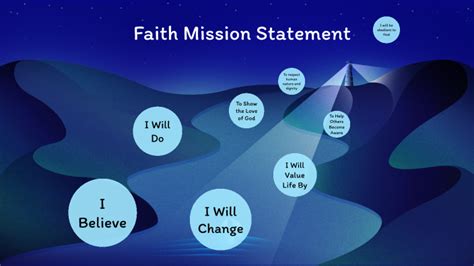 Faith Mission Statement By Hadi Rana