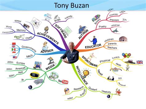 It works online in your browser: tony-buzan-mind-map - zeynep cansoylu