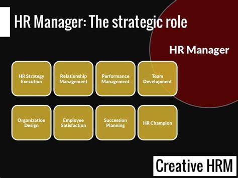 Hr Manager The Strategic Role Hr Management Human Resources