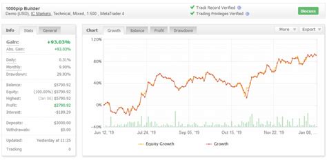 6 Best Forex Signal Providers In 2020