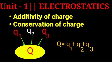 Additivity Of Charge Conservation Of Charge Unit I Electrostatics