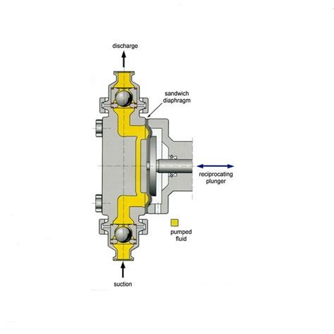 Diaphragm Pump How It Works