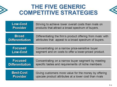 Broad Differentiation Strategy Definition Benefits Examples