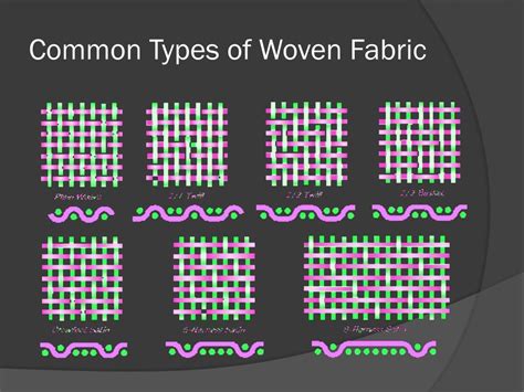 Ppt Common Types Of Woven Fabric Powerpoint Presentation Free