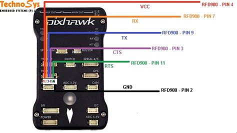Interfacing Rfd900 Telemetry With 3drobotics Pixhawk Telemetry