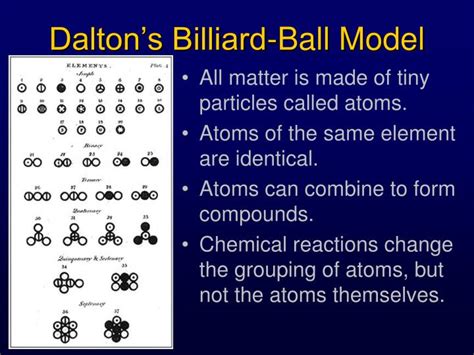 Ppt The History Of The Atom Powerpoint Presentation Id3743198