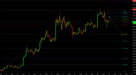 A market's peak trading hours is typically 8 a.m. ABC correction for Bitcoin | Bitcoin, Cryptocurrency ...