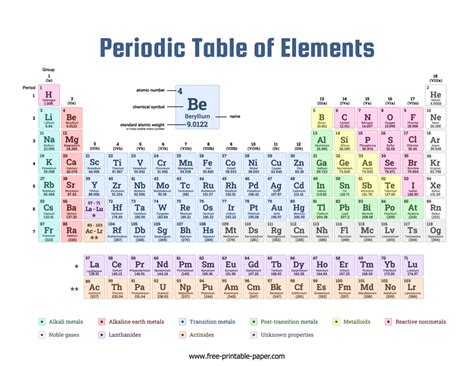 Modern Periodic Table Pdf Bruin Blog