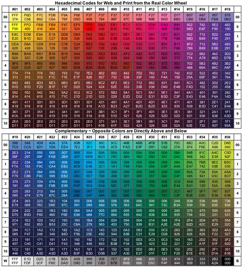 Hex Color Codes 28 Images Useful Sheets For Web Designers 123arena