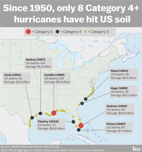 Hurricane States Map