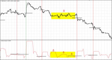Volatility Indicator Mt4