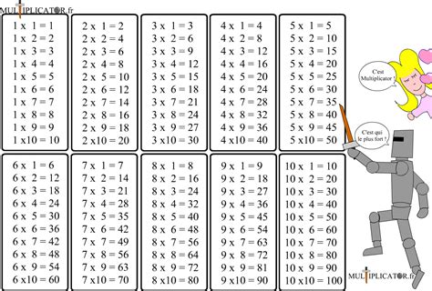 Table De 42 Multiplication — Lamichaurecom