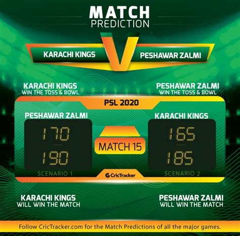 Psl 2020 Match 15 Karachi Kings Vs Peshawar Zalmi Match Prediction