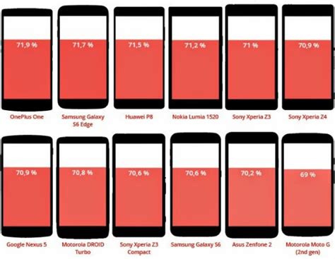 Android World Smartphones With The Best And Worst Aspect Ratio