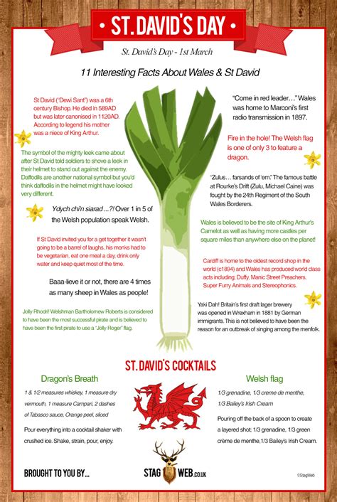 He spread the word of christianity across wales. St. Davids's Day Infographic | StagWeb