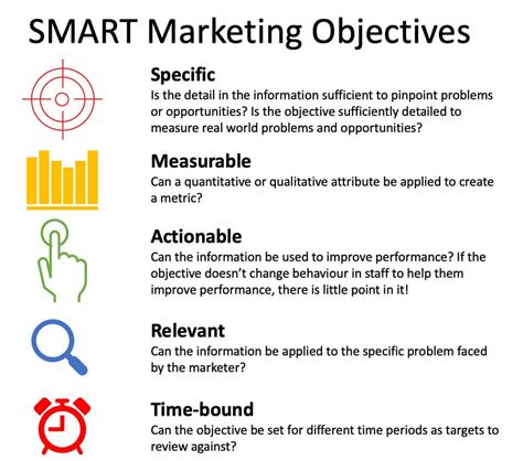 How To Define Smart Marketing Objectives Actionable Marketing