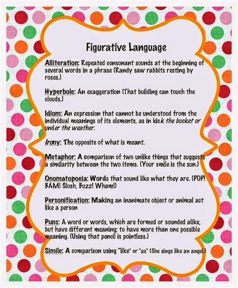 Figurative language by ratchel casas. Ravi Bhaliya's Assignment: I.A Richards as a critic of ...