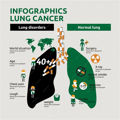 Premium Vector Infographics About Lung Cancer Risk Factors And Symptoms