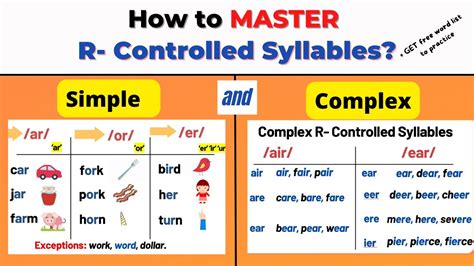 What Are R CONTROLLED Bossy R Syllables How To Teach Them YouTube