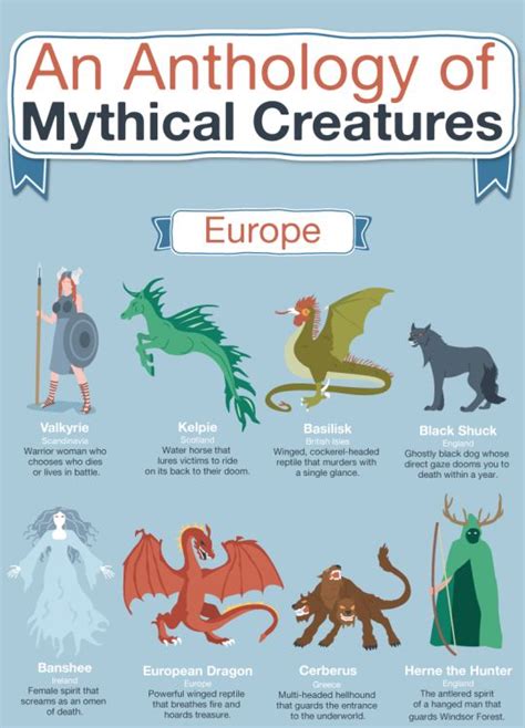 Anthology Of Mythical Creatures Mythical Creatures List Mythical