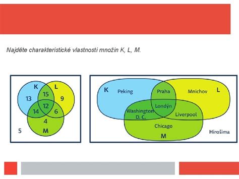 Vždy jen sčítáme nebo odečítáme koeficienty u členů se stejným exponentem. HEJNHO MATEMATIKA asov harmonogram metoda Jazyk psmen vod