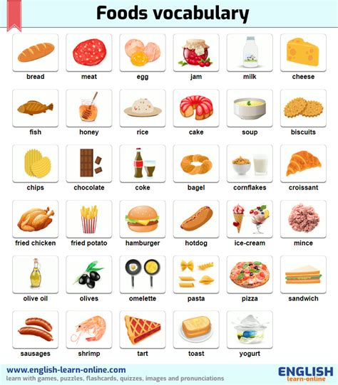 Food Names In English 🍕 With Pictures And Pronunciation