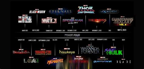 A Complete Timeline Of Marvels Multiverse Saga Phase 4 5 And 6