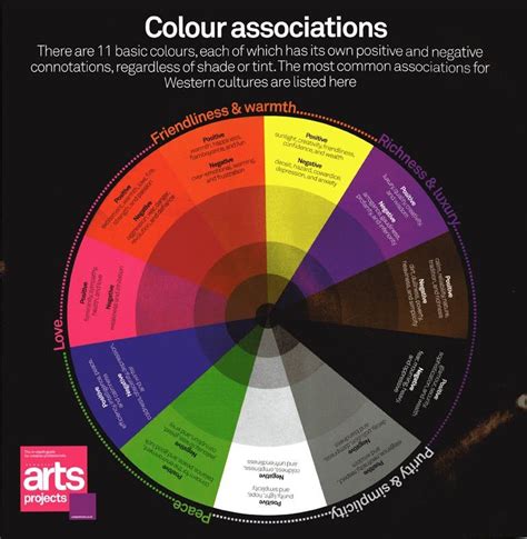 Pin On Color Psychology