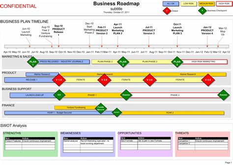 Impressive Strategic Planning Timeline Template Blank Vertical How To