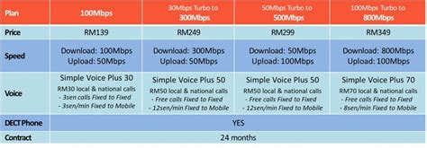 Subscribe now to unlock your ultimate free internet up to 3 months and pay nothing until 31 dec 2019. Unifi Business Promotion | Unifi Fibre Broadband