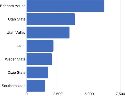 Byusa Optimistic For Upcoming Election Voter Turnout The Daily Universe