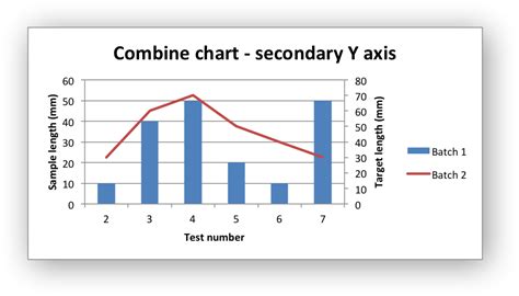 Example Combined Chart — Xlsxwriter Documentation