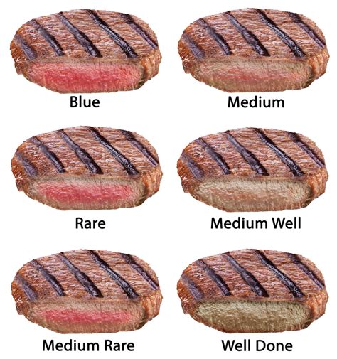 Steak Doneness Rare Steak Medium Rare Medium Medium Well Well Done The Life Pile