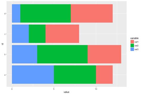 R Function To Create Stacked Barchart For Each Row In A Dataframe Hot