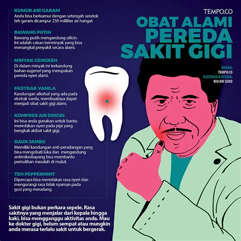 Poster Sakit Gigi Penggambar