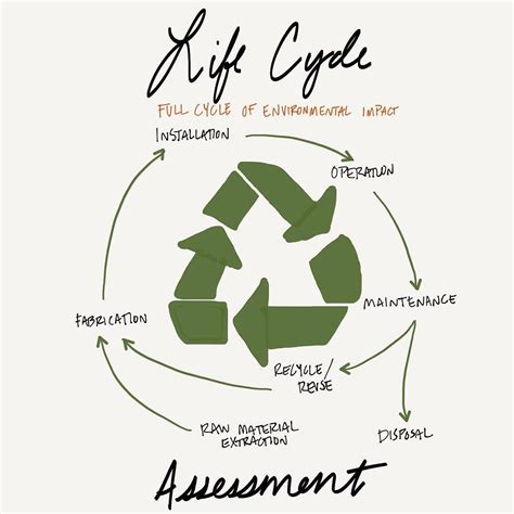Life Cycle Assessments Look At The Environmental Impact Aresketches
