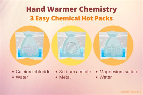 Hand Warmer Chemistry Easy Chemical Hot Packs