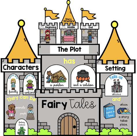 Fairy Tale Elements Display Castle Top Teacher