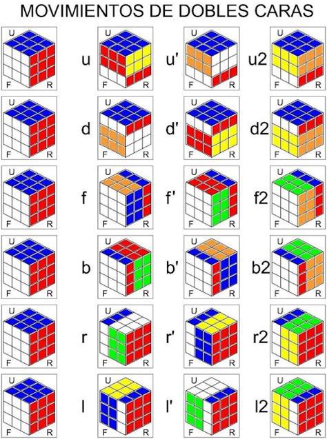 Coscorrón De Razón Método Fridrich Para Cubo De Rubik 3x3 Simple Life