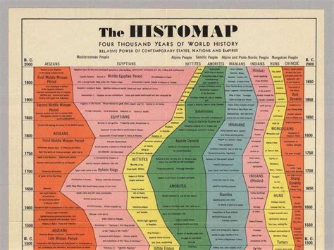 World History Timeline Chart Pdf Unbeliefe