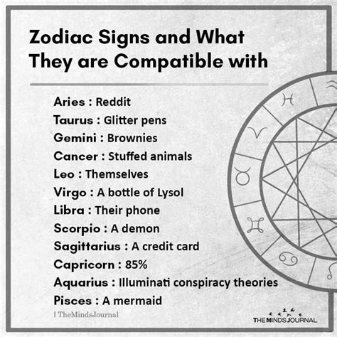 Zodiac Signs And What They Are Compatible With Zodiac Signs Zodiac