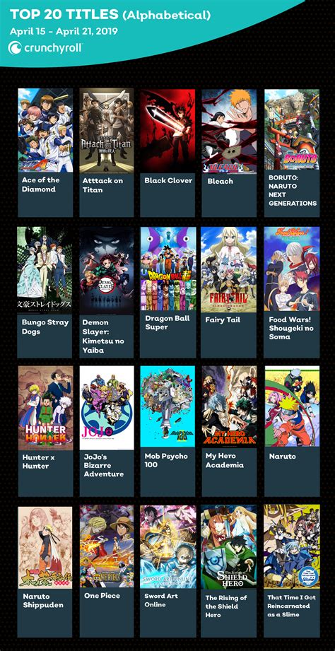 It is one of the best anime streaming sites that helps you to watch clips without any download. Crunchyroll - What Are the Most Popular Anime on ...