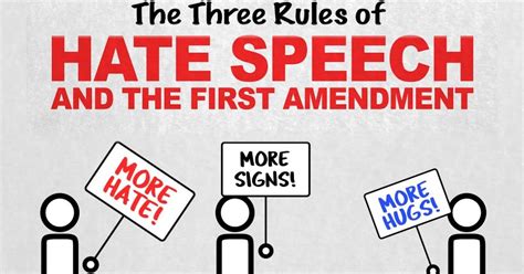 The 3 Rules Of Hate Speech And The First Amendment