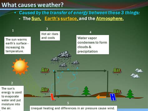 How Does Temperature Affect The Atmosphere And Cause Weather Socratic
