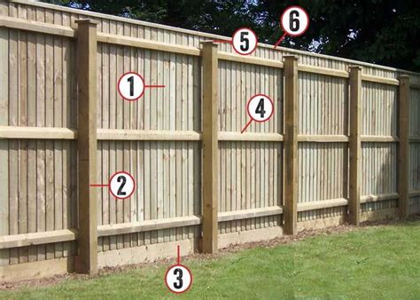17 How To Tell If You Own A Fence 2022