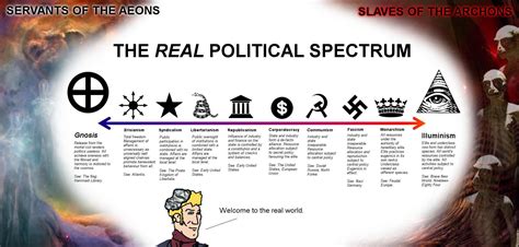 The Real Political Spectrum Rbadpolitics
