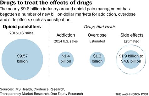 The Drug Industrys Answer To Opioid Addiction More Pills The