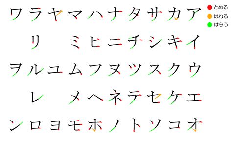 Hiragana Chart With Stroke Order