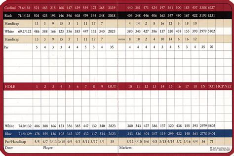 The scorecards demonstrates comparative performance of all countries (world), regional and income groups. Scorecard