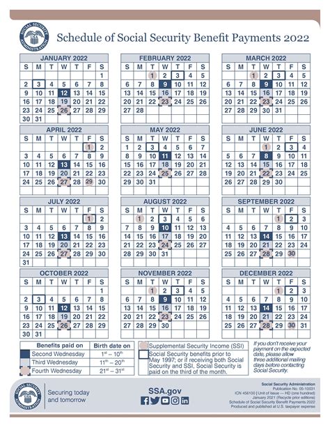 Social Security Payment Schedule When To Expect Checks In 2022 Queen